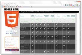 Mobile Html5 Compatibility Chart Churchmag
