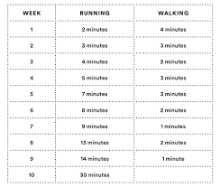 Work your way up to walking briskly for 30 minutes a day, three to five times a week. A 10 Week Run Walk Plan For Complete Beginners