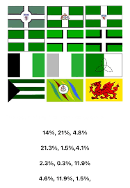 Options for Devon's flag, and controversy surrounding it in the comments :  r/vexillology