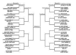 More images for quarter finals bracket » Kengan Annihilation Tournament Kenganverse Wiki Fandom