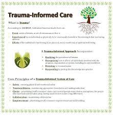 Pin On Social Work Counseling Resources
