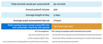 neuroptics pupillometry in critical care