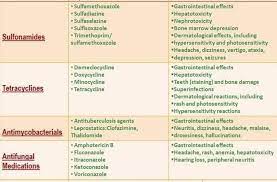 Pin By Andres Sanchez On Antibiotics Hypersensitivity Reactions Hypersensitivity Headache