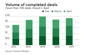 Vista valley sdn bhd presently operating with a manufacturing unit in malaysia. Dealmaking Expanded In April But The Pace Slowed