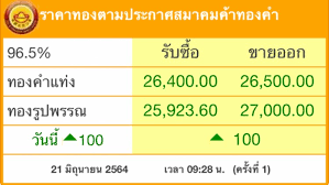 ราคาทองวันนี้ 7/8/64 ร่วงหนัก450 บาท ทองรูปพรรณขายออก28,500. à¸£à¸²à¸„à¸²à¸—à¸­à¸‡ à¸§ à¸™à¸™ à¸‚ à¸™ 100 à¸šà¸²à¸—