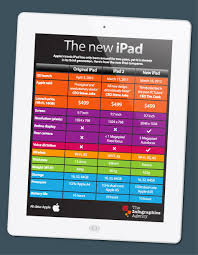 The New Ipad New Ipad Ipad Infographic