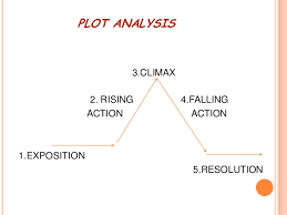Plot Analysis Of Last Leaf