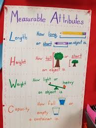 My Anchor Chart For Measurable Attributes In Kindergarten We Compare To Objects To Measure Kindergarten Anchor Charts Measurement Kindergarten Anchor Charts
