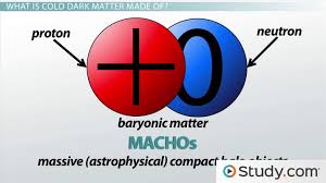 What is matter made of. Hot Cold Dark Matter Wimps Video Lesson Transcript Study Com