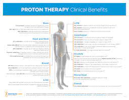 Prostate cancer is one of the most common types of cancer diagnosed in men. Proton Therapy Cancer Treatment Provision Cares Proton Therapy