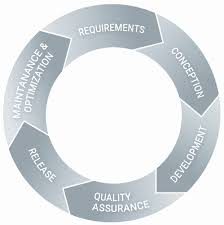 Application lifecycle management (alm) is the product lifecycle management (governance, development, and maintenance) of computer programs. Application Lifecycle Management Alm Simplifier