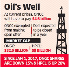 Ongc Cabinet Approves Selling 51 Stake In Hpcl To Ongc