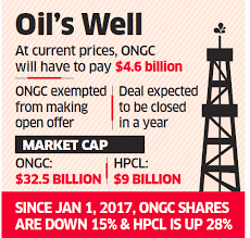 ongc cabinet approves selling 51 stake in hpcl to ongc