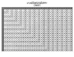 Multiplication Chart 20 X 30