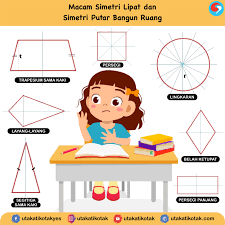 Persegi panjang memiliki simetri lipat sebanyak. Matematika Sd Simetri Lipat Dan Simetri Putar Lengkap