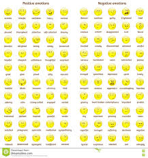 a big set of doodle yellow glossy faces with positive and