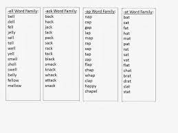 2nd Grade Word Families Google Search Word Families Word Chunk Words