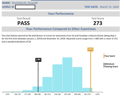 Maybe you would like to learn more about one of these? Usmle Experience Usmlestep1experience273 Dr Avtandil Kochiashvili Target 255 Score 273 Avtandil Kochiashvili My Step 1 Experience First Of All We Have To Talk About Foundation From Basic Subjects In Medical