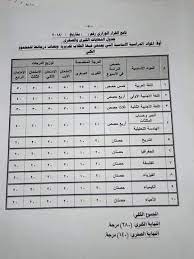 Ø·Ø§Ø±Ù‚ Ø´ÙˆÙ‚Ù‰ ÙŠØ´Ø±Ø­ Ø­Ø³Ø§Ø¨ Ø§Ù„Ø¯Ø±Ø¬Ø§Øª ÙˆØ§Ù„Ù†Ø¬Ø§Ø­ ÙˆØ§Ù„Ø±Ø³ÙˆØ¨ Ù„Ù„ØµÙ Ø§Ù„Ø§ÙˆÙ„ Ø§Ù„Ø«Ø§Ù†ÙˆÙ‰ 2019 Ø§Ù„Ø§Ù…ØªØ­Ø§Ù† Ø§Ù„ØªØ¹Ù„ÙŠÙ…Ù‰