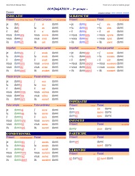 Conjugate dormir in every spanish verb tense including preterite, imperfect, future, conditional, and subjunctive. Dormir
