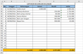 Cara Membuat Laporan Keuangan Sederhana Pada Excel Laporan Keuangan Keuangan Tanggal