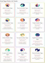 Cancer is the least predictable of all signs. Using Horoscopes For Characterisation Story Empire