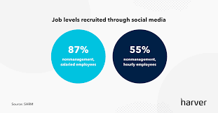 The office of management and budget's, federal cybersecurity workforce strategic recruitment. 17 Tips For A Killer Sourcing Strategy In Recruitment Harver