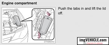 I have checked the fuses under the hood according to the owners manual; Toyota Camry Xv50 2011 2017 Fuse Box Diagrams Schemes Imgvehicle Com