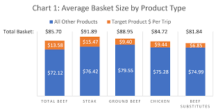 total store sales