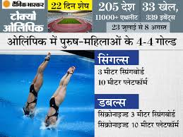 It will be one of four aquatic sports at t. Tokyo Olympics Diving Event All Information Indian Divers Sports In Olympic Diving Games Rules And Point System Events Qualification Process The Games Were A Part Of 27 Out Of 29 Olympics
