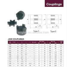Lovejoy Coupling Sizes Related Keywords Suggestions