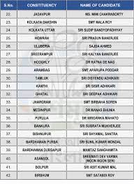 In the general election 2019, tmc witnessed a big shock after the party the nota option gives freedom to a voter not selecting any candidate mentioned on the list. Ndtv On Twitter Trinamool Congress S List Of Candidates For The 42 Lok Sabha Seats In West Bengal Photos Aitcofficial Electionswithndtv Loksabhaelections2019 Https T Co Alwaytqbvg
