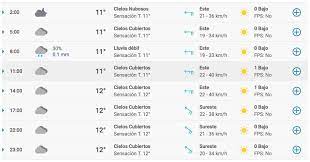 El pronóstico del tiempo para la ciudad de buenos aires, indica que este sábado 19 de junio el cielo estará mayormente nublado por la mañana y la temperatura rondará entre 2 grados. Weekend Viernes 7 De Agosto Asi Estara El Clima Hoy En La Ciudad De Buenos Aires