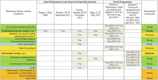 Cunostinte de mar</b>etig, te!nici promotionale, de management si managementul. Democratisating The Eastern Partnership In The Digital Age Challenges And Opportunities Of Political Association Beyond The Language Of Official Texts Springerlink
