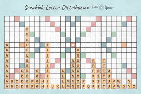 To use our scrabble word finder, enter in all your rack letters. How Many Letter Tiles Are In Scrabble