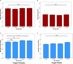 There are different ways of classifying rating scales and slight. Frontiers The Interplay Between Economic Status And Attractiveness And The Importance Of Attire In Mate Choice Judgments Psychology