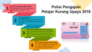 Akta cerai sendiri merupakan bukti yang sah bahwasanya anda sudah tidak berumah tangga lagi. Polisi Pengajian Oku