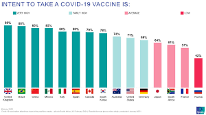 Total and new cases, deaths per day, mortality and recovery rates, current active cases, recoveries, trends and timeline. Covid 19 Vaccination Intent Has Risen In The Past Few Weeks Also In South Africa Ipsos