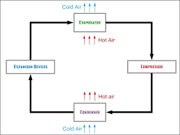 Refrigeration Cycle Part 2 Mecnele