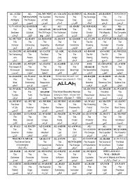 99 Names Of Allah Islam Quran Islam Allah Names