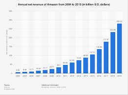 amazon has 1,029,528 new sellers this