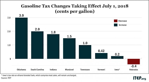 7 states increase ifta fuel tax this summer teletrac navman