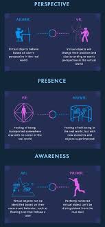Differences Between Virtual Reality And Augmented Reality Virtual Reality Design Virtual Reality Technology Virtual Reality Games