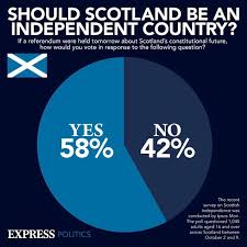 Get all the latest news and updates on scottish only on news18.com. Nicola Sturgeon S Independence Bid Used To Weaken Brexit Britain As Eu S Plot Exposed Uk News Express Co Uk