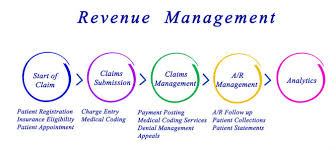 Why Is Revenue Cycle Management Important In The Healthcare