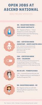 Open Jobs With Ascend National Healthcare Staffing Across The Country We Offer Job Like Rn Staffing Registered Healthcare Jobs Travel Nurse Jobs Nursing Jobs