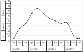 Axis In Wpf Charts Control Syncfusion