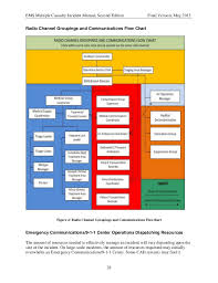 58 All Inclusive Emt Patient Assessment Flow Chart