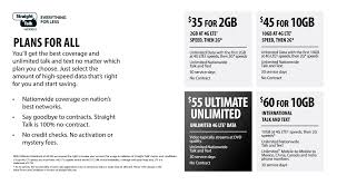 Unlocking with imei is the official and safest method to unlock your iphone 8 plus from straighttalk and is done remotely from the comfort of your own home. Straight Talk Prepaid Apple Iphone 8 Plus 64g Silver Airtime Bundle Promo Available Apple Iphone Prepaid Prepaid Phones Apple Iphone Apple Iphone 7 32gb