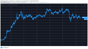 Pin On Cryptocurrency
